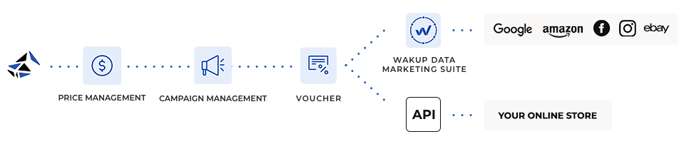 Use Voucher Marketing to Increase Revenue
